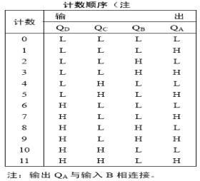 电子秒表的工作原理