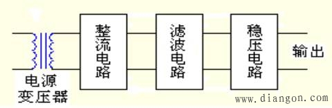 直流稳压电源介绍