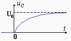 阶跃信号