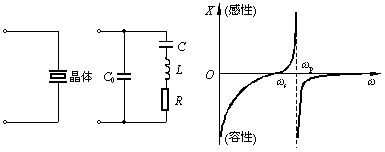 石英晶体的基本特性与等效电路