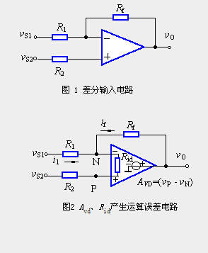 AVD、Rid对运算电路的影响