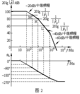 负反馈放大电路稳定性的判断