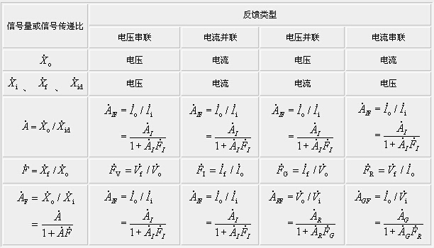 负反馈放大电路增益的一般表达式