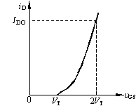 N沟道增强型MOS管的特性曲线、电流方程及参数