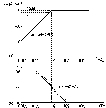 RC高通电路的频率响应