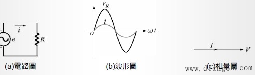 纯电阻交流电路