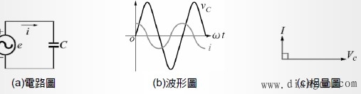 纯电容交流电路