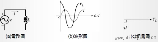 纯电感交流电路