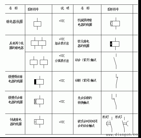 电磁型继电器的作用、原理与构成图解