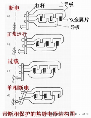 带断相保护的热继电器