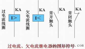 电磁式继电器的类型及图解