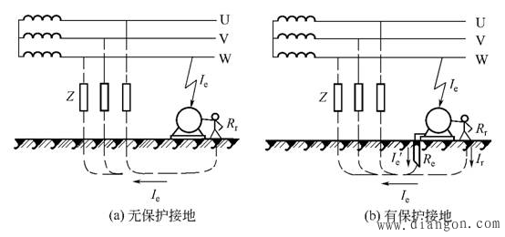 保护接地的作用