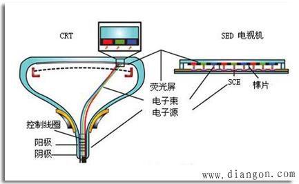 电视工作原理