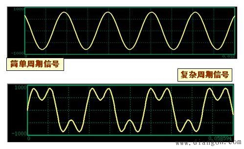 确定性信号与非确定性信号