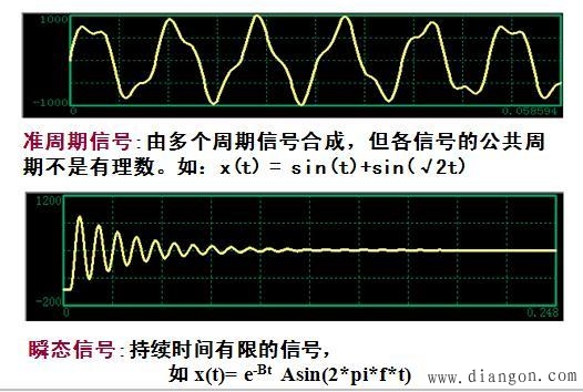 确定性信号与非确定性信号