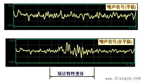 确定性信号与非确定性信号