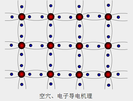 本征半导体中的两种载流子