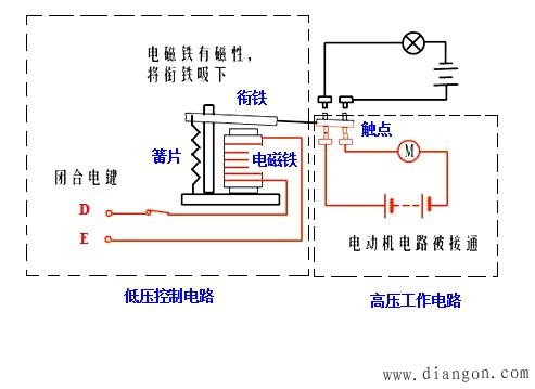 电磁继电器的结构和工作原理_利用电磁继电器控制的好处是什么?