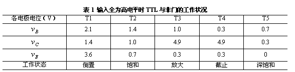 典型TTL与非门的工作原理