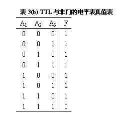 典型TTL与非门的工作原理