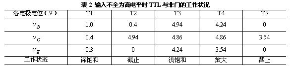 典型TTL与非门的工作原理