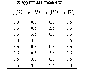 典型TTL与非门的工作原理