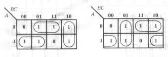 卡诺图化简逻辑函数