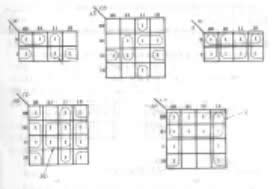 卡诺图化简逻辑函数