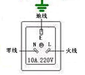 空气开关和插座中火线、零线、地线接线图解