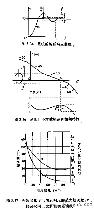 伺服系统品质与系统特性