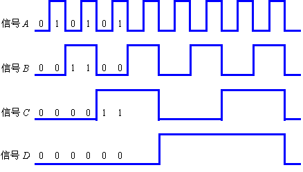 什么是数字信号?什么是数字电路?