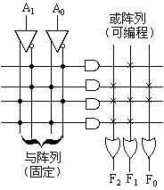 ROM的组成原理