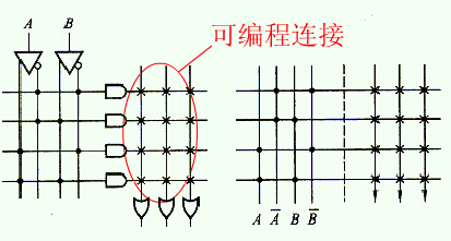 PLD中阵列的表示方法