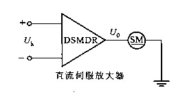 直流伺服电动机驱动模块