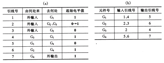 组合电路的设计方法