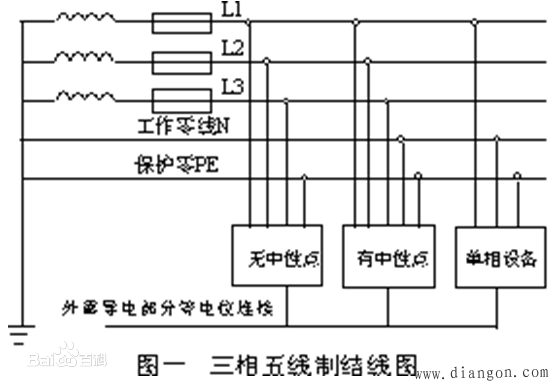 什么叫三相五线制?三相五线制