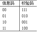 纠错码的基本概念