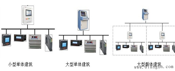 电气火灾监控系统的设计方法