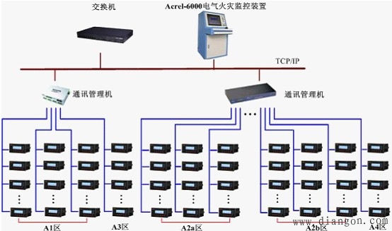 电气火灾监控系统的设计方法