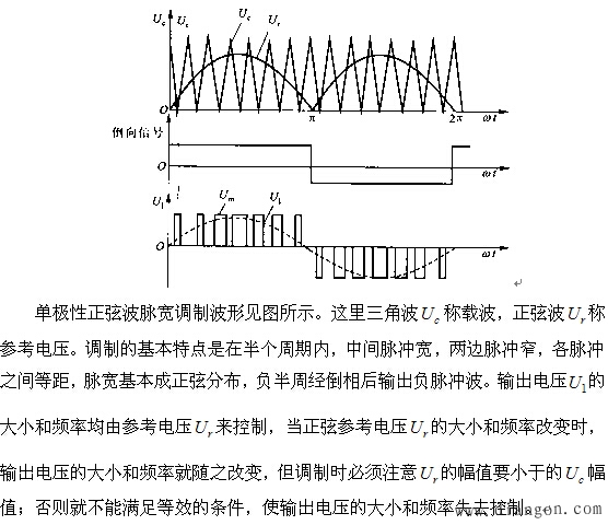 脉宽调制型变频器原理