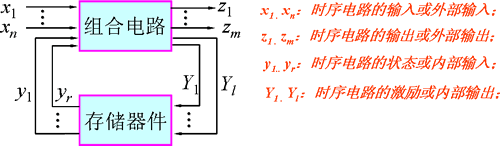 时序逻辑电路模型