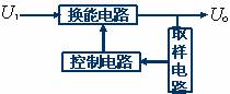 开关电源的基本思想