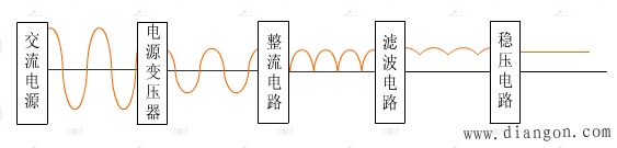 直流电源的作用