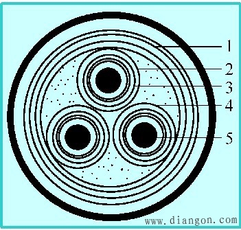 电缆线路的结构