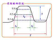 什么是数字信号