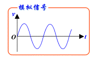 什么是数字信号