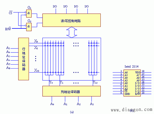 CAD571内部结构原理