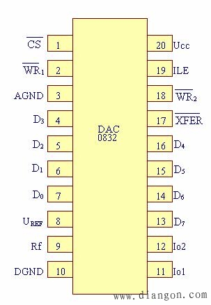 dac0832引脚图及功能