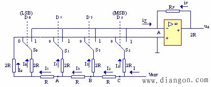 R－2R倒T形电阻网络的特点及转换原理