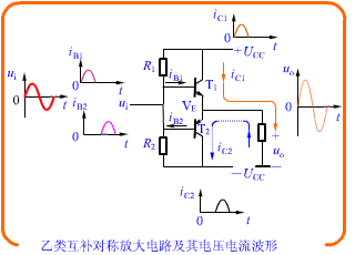 采用复合管的互补功率放大电路